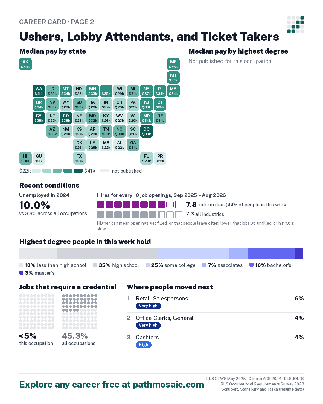Page 2: Ushers, Lobby Attendants, and Ticket Takers, pay by state and by degree, recent conditions, education held, credentials and career moves
