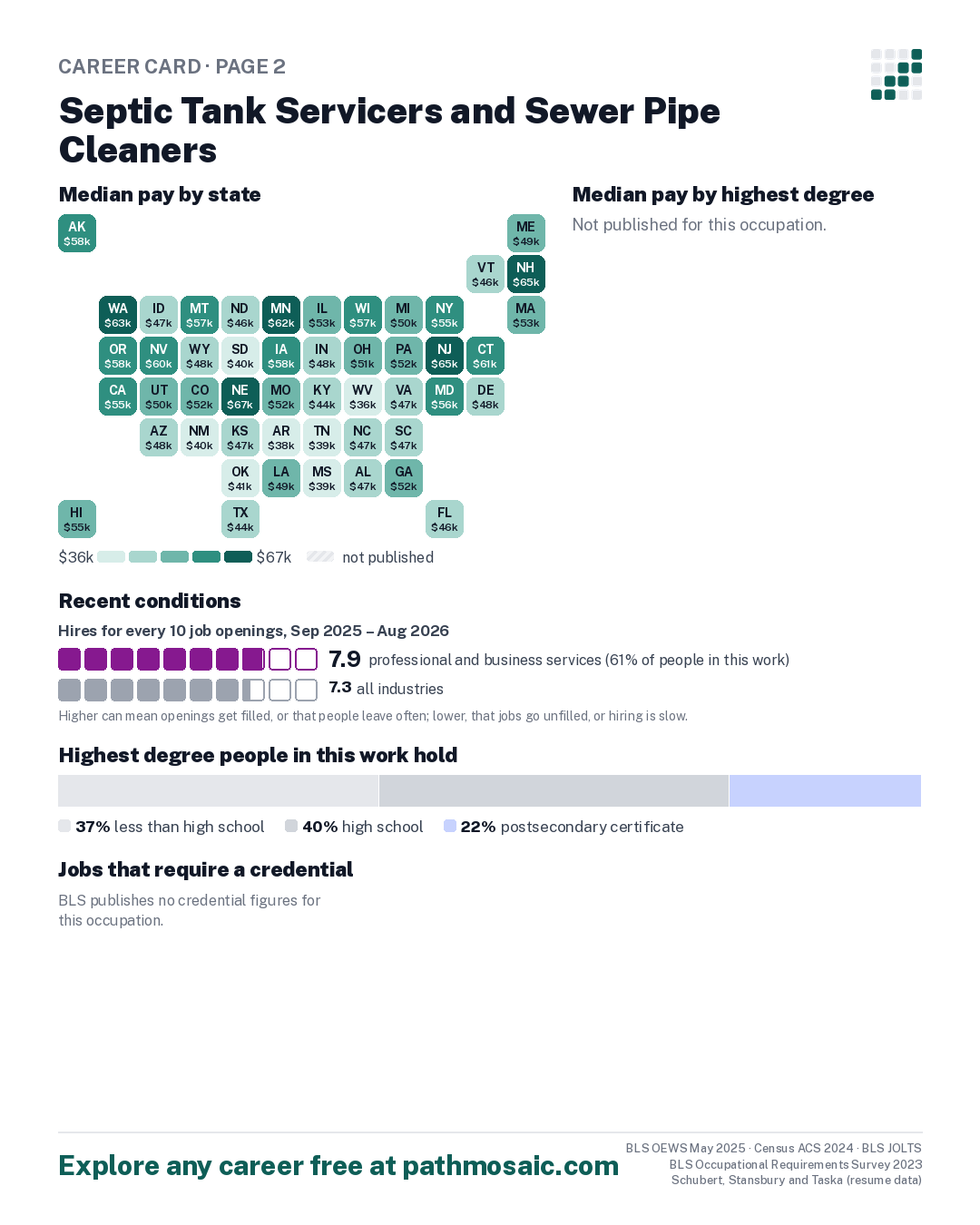 Page 2: Septic Tank Servicers and Sewer Pipe Cleaners, pay by state and by degree, recent conditions, education held, credentials and career moves