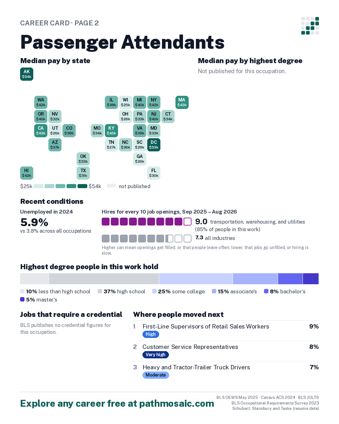 Page 2: Passenger Attendants, pay by state and by degree, recent conditions, education held, credentials and career moves
